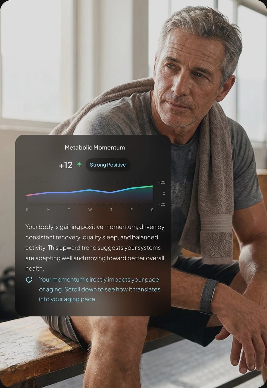 Hume Band longevity screen with metabolic momentum trending upward over time