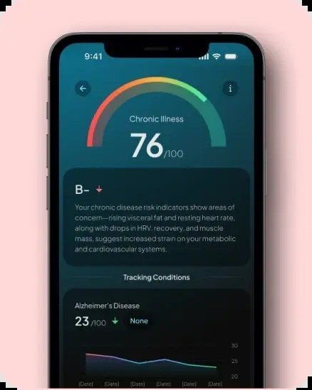 Hume Health app view showing a chronic illness risk score next to tracked conditions